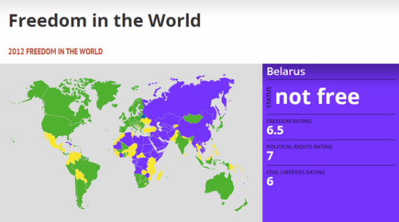 Беларусь снова оказалась среди несвободных стран, источник: Freedom House